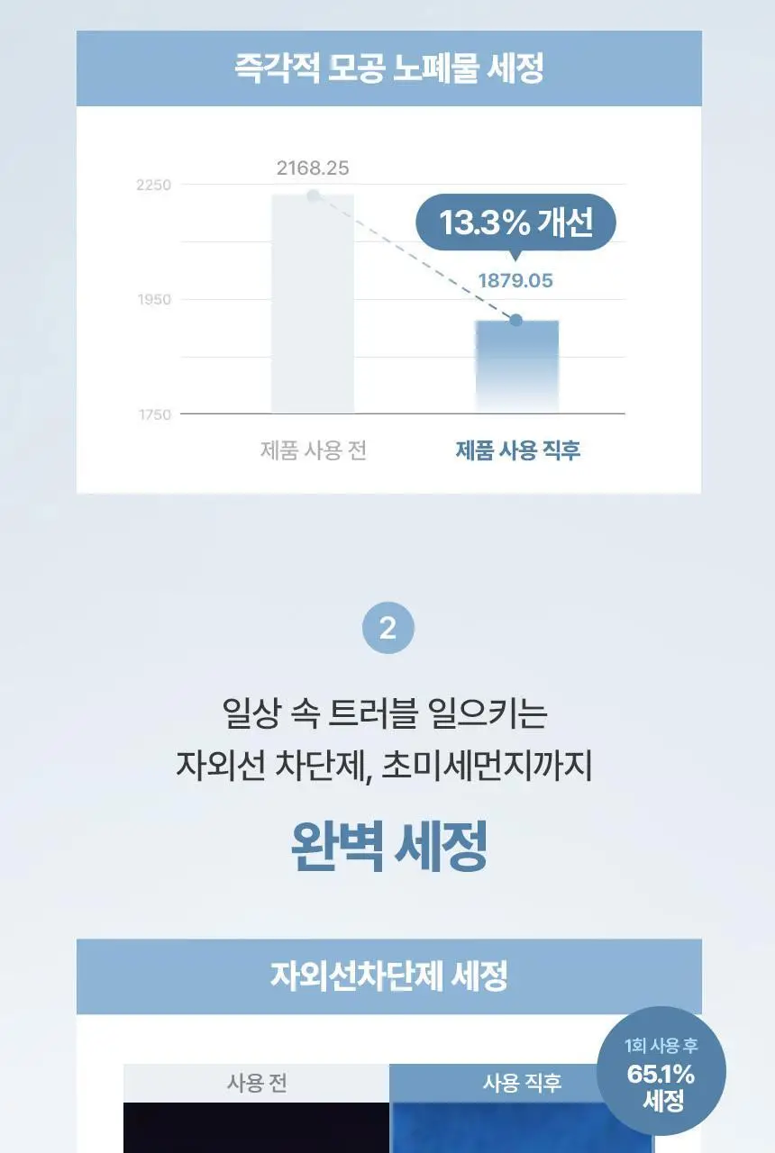 [여드름기능성/피지케어] 주미소 포어 퓨리파잉 살리실산 클렌징폼 120g 기획 (+20g) 상세페이지 13
